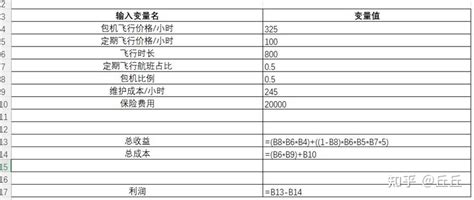 快速分析|Excel快速分析工具完整指南（附範例）